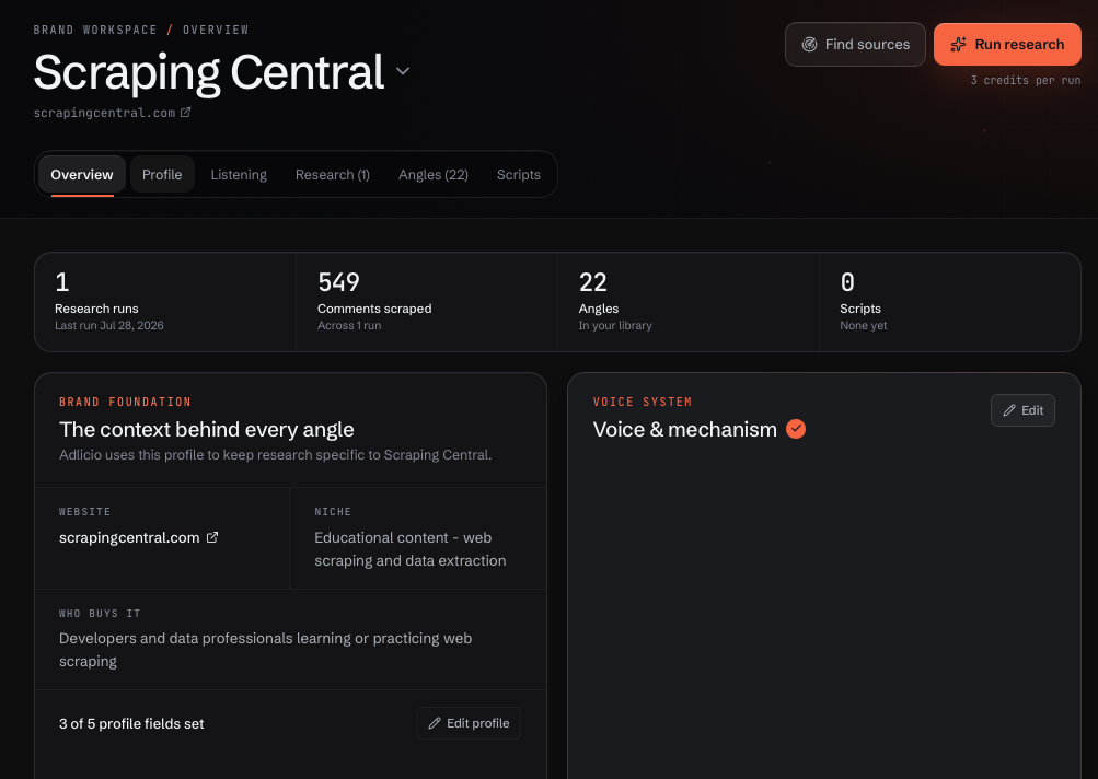 Adlicio brand workspace overview for Scraping Central showing 1 research run, 549 comments scraped, and 22 ranked angles