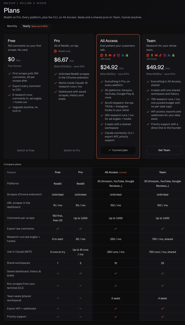 Adlicio pricing page showing Free, Pro, All Access, and Team plans with a full feature matrix